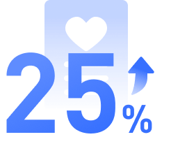 客戶/供應商滿意度